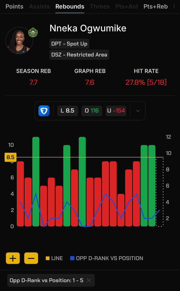 Underdog Sports Analytics tweet media
