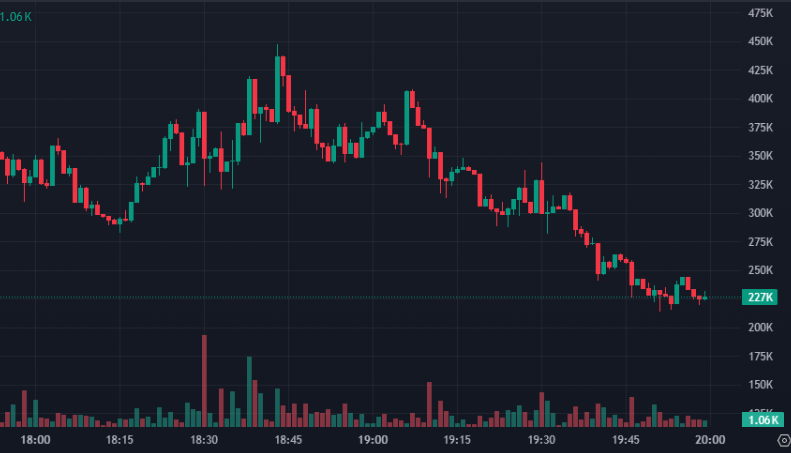0x_deewitt's tweet photo. I showed $+⁺ (Capitalism) to my financial advisor. He blocked me...

EMea1xaFj2cyrpN9oPoVHoQhtKqP4RMjUAci81skpump

Good entry, aped 🥷 https://t.co/9bTJmyJp73