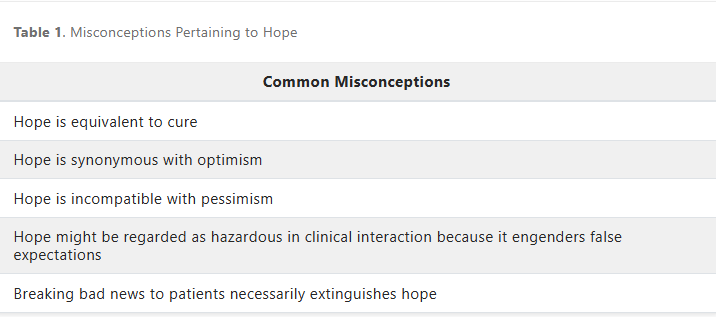 Ramy Sedhom, MD, FASCO (@ramsedhom) on Twitter photo This powerful new <a href="/JCOOP_ASCO/">JCO Oncology Practice</a> piece breaks down the myths of hope, shares evidence-based techniques to strengthen it, and reframes how we talk about prognosis &purpose in oncology
“Patients can die with hope.”
ascopubs.org/doi/full/10.12… This powerful new <a href="/JCOOP_ASCO/">JCO Oncology Practice</a> piece breaks down the myths of hope, shares evidence-based techniques to strengthen it, and reframes how we talk about prognosis &purpose in oncology
“Patients can die with hope.”
ascopubs.org/doi/full/10.12…