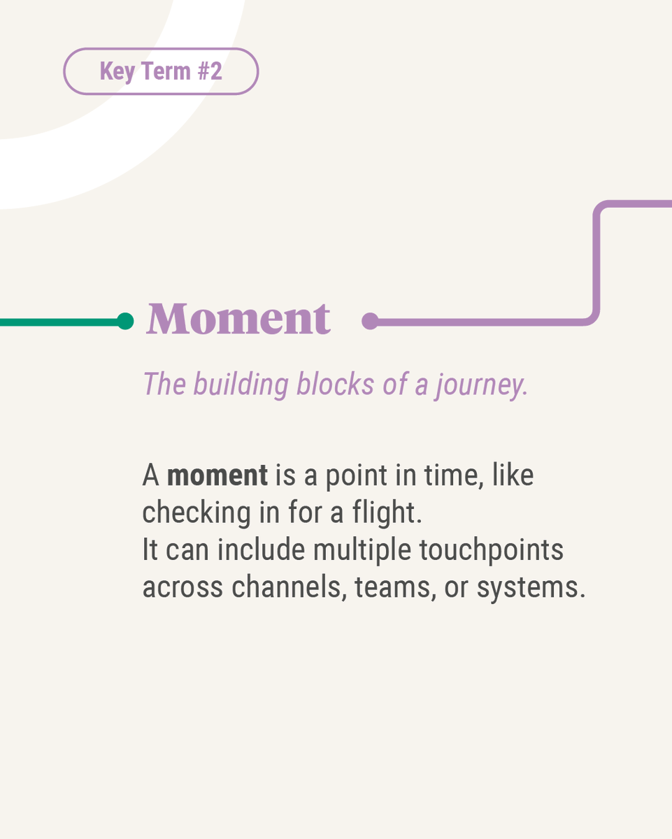 thisisharmonic's tweet photo. Want to understand your customers better? Start with the words we use to describe their experiences.

Because real journey management starts with shared understanding.

 #JourneyManagement #CustomerExperience #ServiceDesign #CX #JourneyMapping #HarmonicDesign https://t.co/xXx4cdgZa1