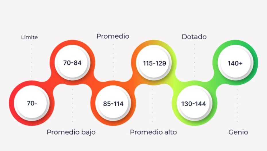sanceli's tweet image. yo tengo 137 CI..me hare la prueba nuevamente mas adelante
#MyNameIsJames
#SHCAJournal