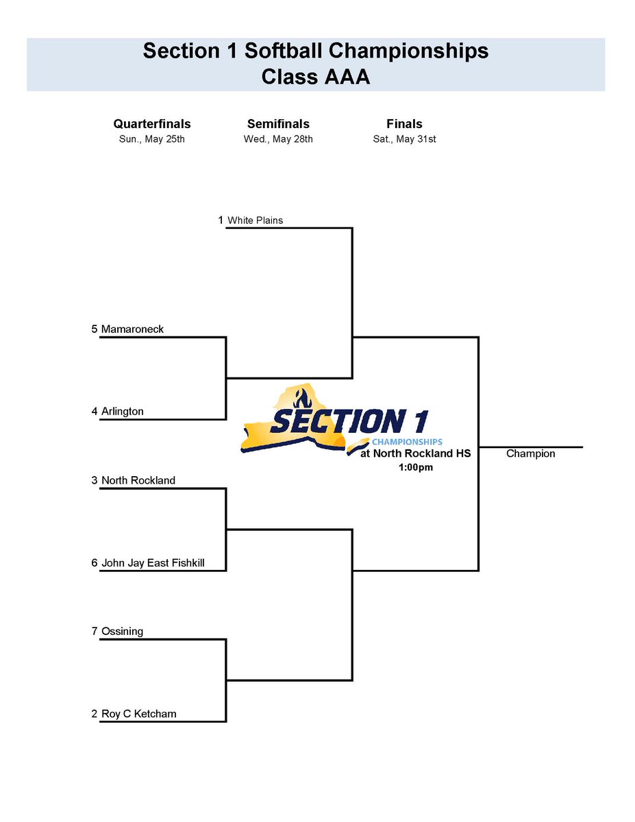 Section I Athletics (@seconeathletics) on Twitter photo The Section 1 Class AAA & AA Softball brackets are OFFICIAL. <a href="/SouthSoftball0/">Clarkstown South Varsity Softball</a> and <a href="/WPCSDAthletics/">White Plains Athletics</a> earn the 1-seed in their respective classifications. The Section 1 Class AAA & AA Softball brackets are OFFICIAL. <a href="/SouthSoftball0/">Clarkstown South Varsity Softball</a> and <a href="/WPCSDAthletics/">White Plains Athletics</a> earn the 1-seed in their respective classifications.