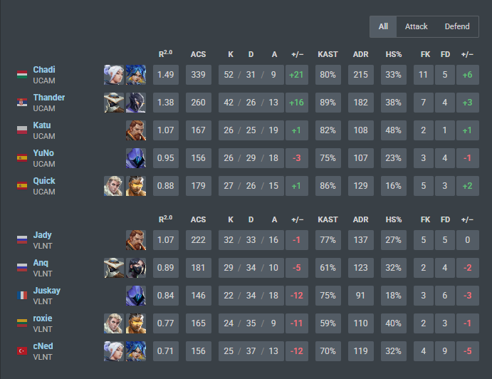 0-2 vs <a href="/UCAM_esports/">UCAM Esports</a> 

We'll be playing against EP on the 21st