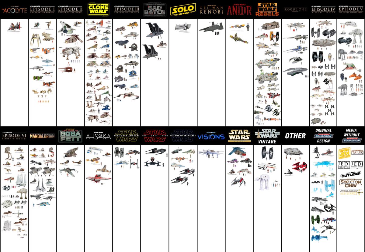 MicroSquadron's tweet photo. Here’s an updated chart of media representation in the line. Last Friday we chatted through which shows/movies could use some more love. What do you think? https://t.co/C5Kw6gWuKt