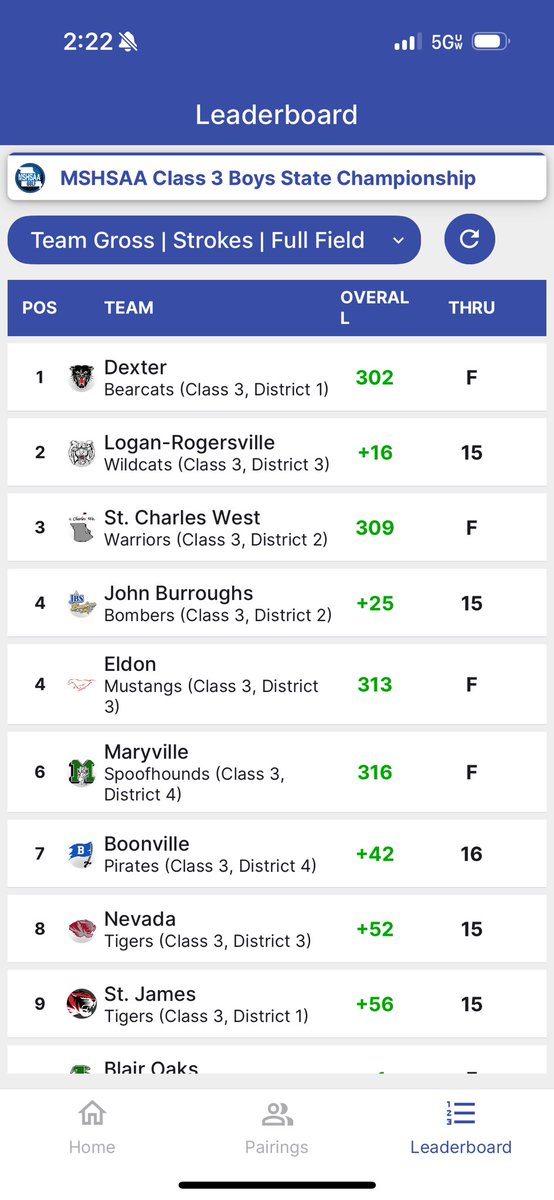 Logan Rogersville Golf tweet media