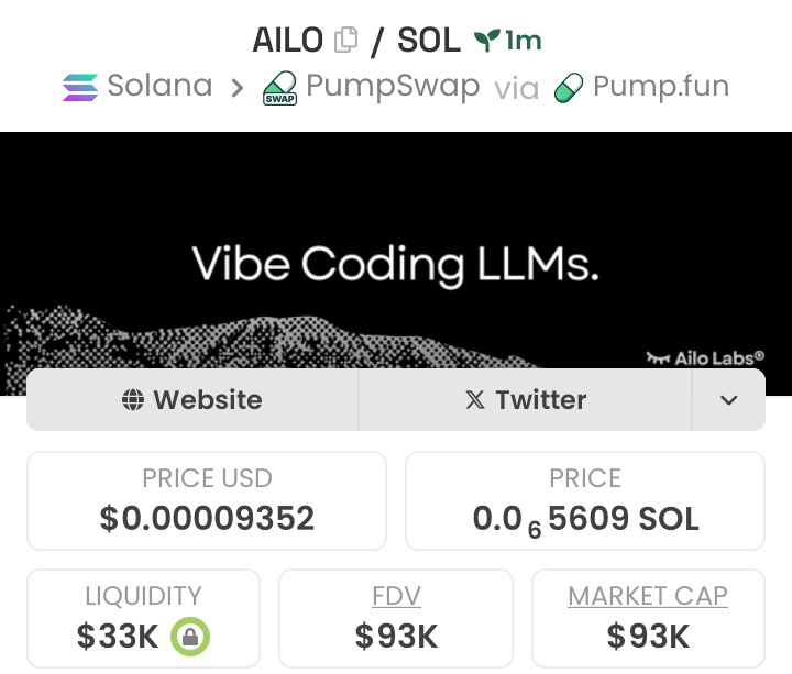 MarketCaptainn's tweet photo. I bought/called $AILO at $93K MCAP 📈 On my TG 📍 
CA: eYmaDruaXBNesbomtGXbU6BbWooToF9rJ75Wdqypump

#SOL #solana #AILO 
#Crypto #Memecoins #DeFi #Bullish https://t.co/ZqCyqY4Fma