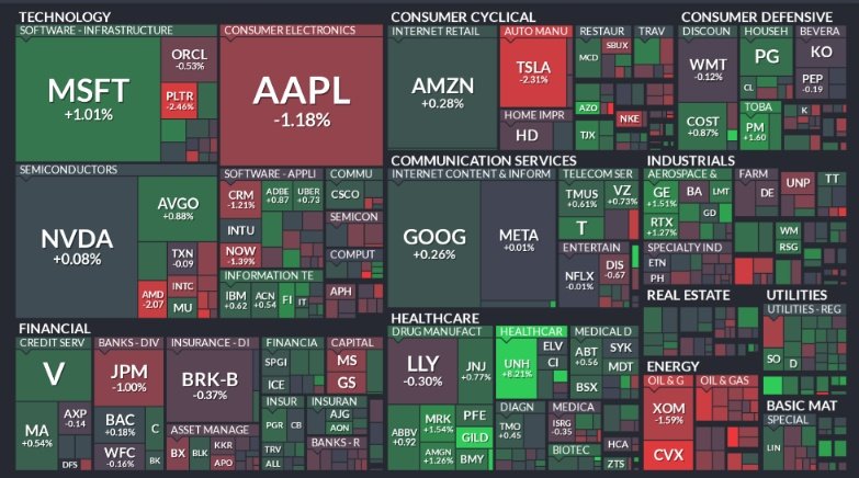 🚨 BREAKING : "Analisi finale della mappa di calore del S&P 500 di lunedì"