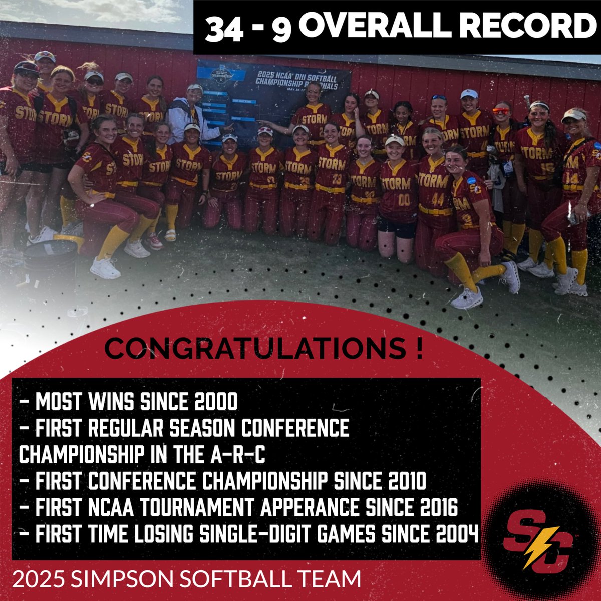 Congratulations on a Record Breaking Year! 
#RollStorm #G2G