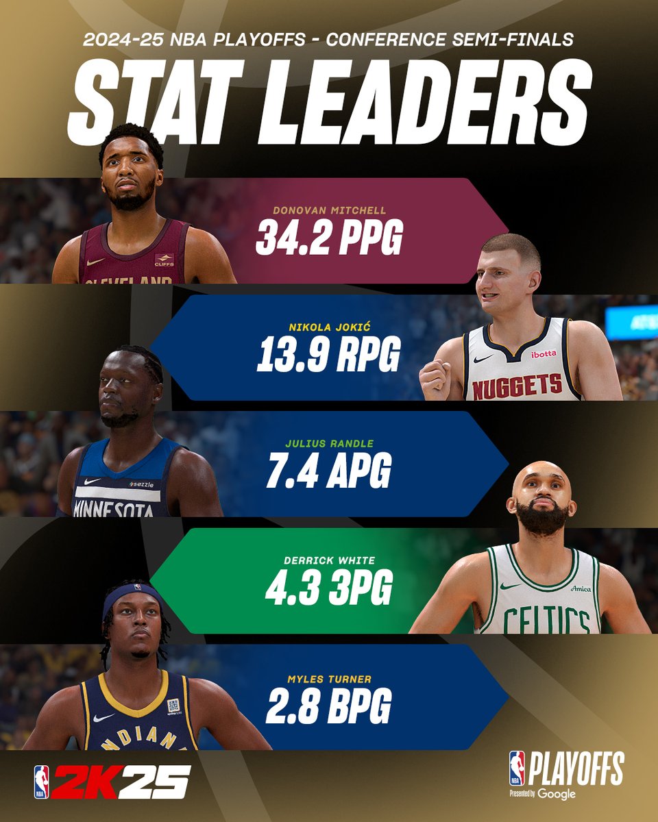 NBA2K's tweet photo. A few standout performers from the Conference Semi-Finals 📈 https://t.co/b6uuzOaPV6