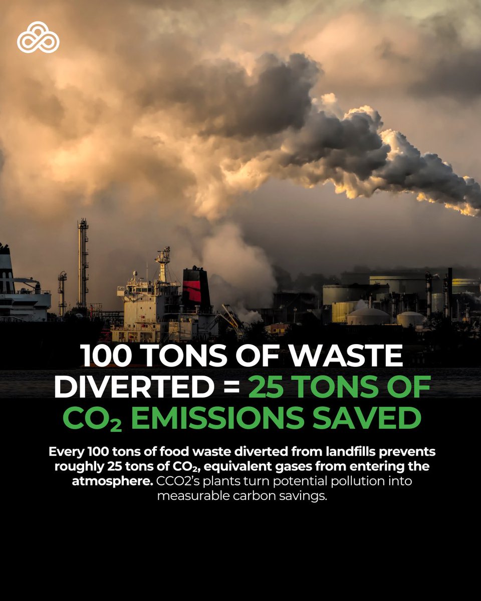 CCO2Global's tweet image. By keeping food waste out of landfills, CCO2 prevents harmful emissions from entering the atmosphere. Our plants transform potential pollution into real, measurable carbon savings, driving sustainable change at scale ♻️

#cco2 #sustainability #carboncapture #carbon #technology