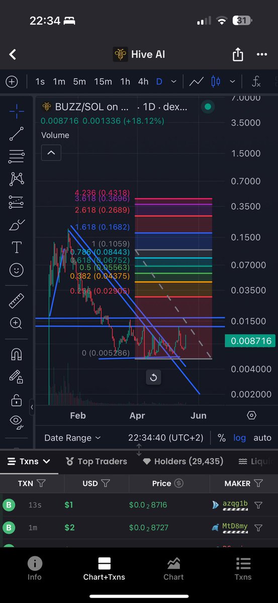 Are you ready? <a href="/askthehive_ai/">The Hive</a> Vol/MCP 300%. Once we breakout easy 5x