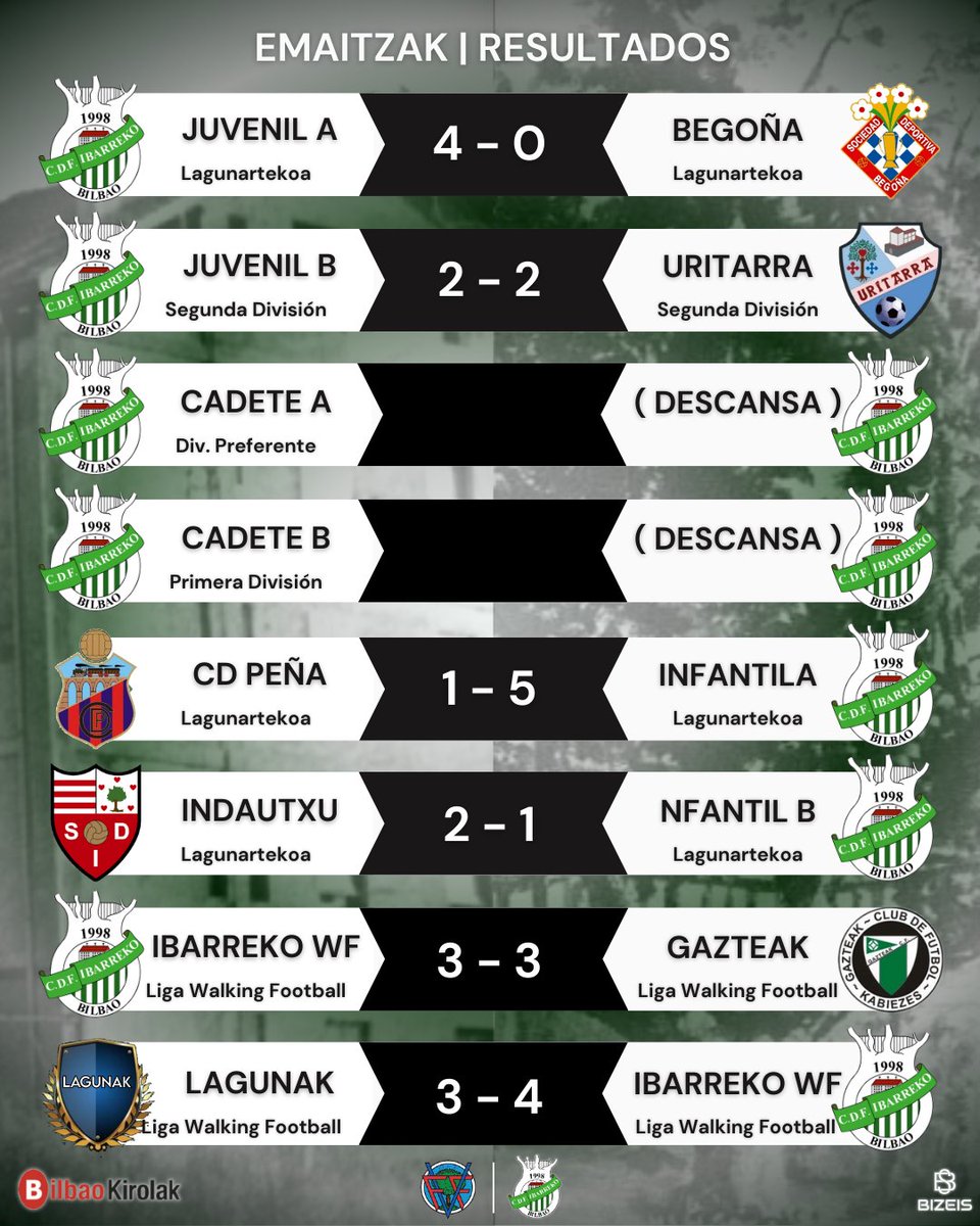 ⚽ᗩSTᕮᗷᑌᖇᑌKO ᕮᗰᗩITᘔᗩK
Lan eta lan, bide bakarra!!

#Ibarreko 🟢⚪
                    instagram.com/p/DJ2Vd-6AHbp/…