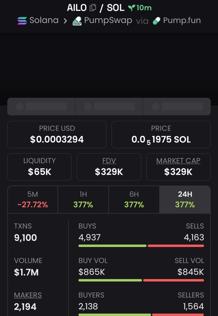 coinally1's tweet photo. Spotted $AILO at $329K💸 MCAP.
📍
Now it’s gaining serious traction.
Private TG got the alpha early.
Your move.🚀

Ca:
eYmaDruaXBNesbomtGXbU6BbWooToF9rJ75Wdqypump

#AILO
#SOLANA
#SOL
#MEMECOINS
#PUMPSWAP https://t.co/pBXfABRrVn