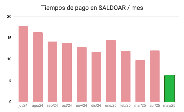 pablorsk's tweet photo. Estrenamos algoritmo en @SaldoComAr 
La misma seguridad, en la mitad del tiempo ⚡️ https://t.co/BzEj5SuxqH