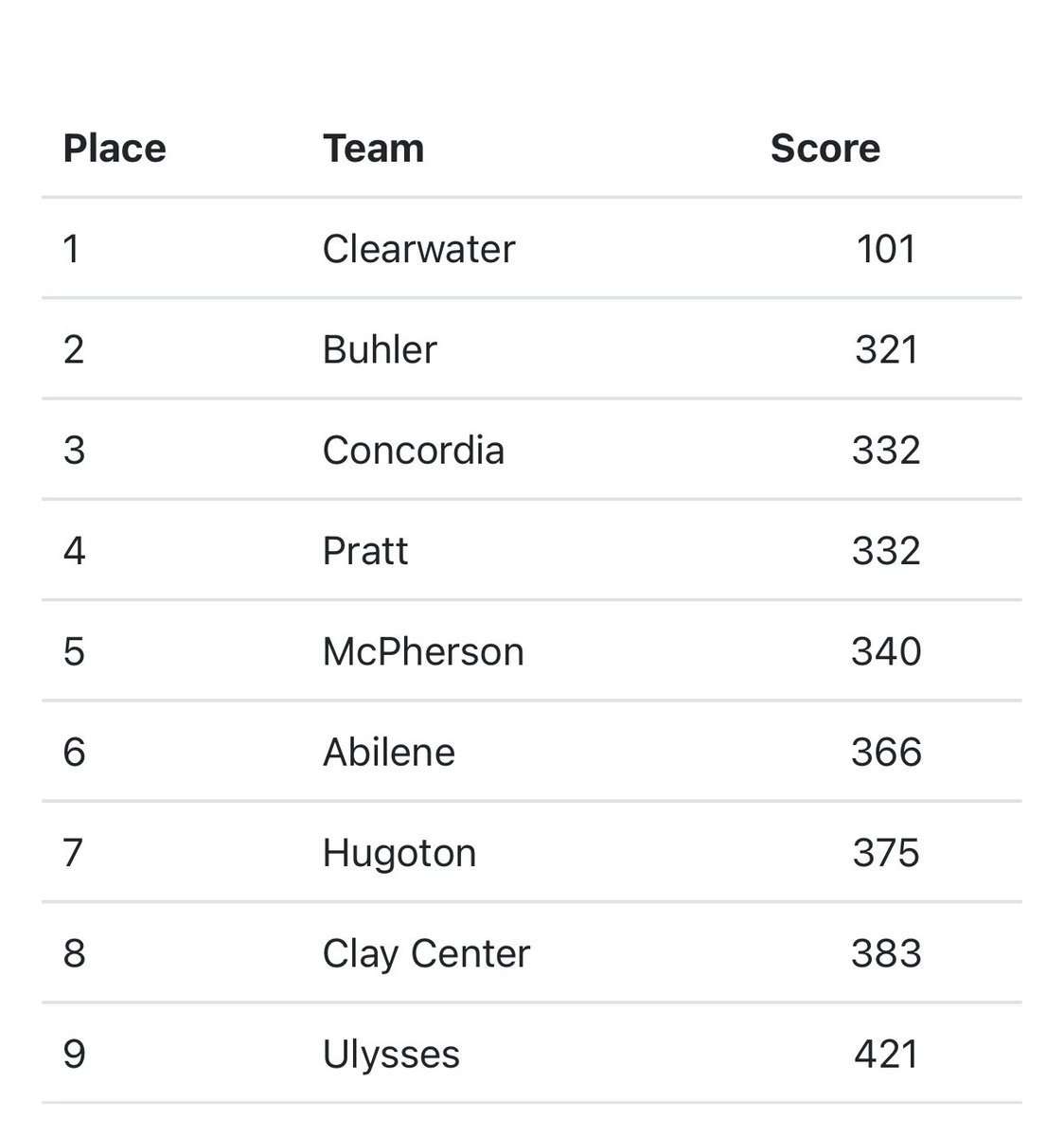 Coach Torg tweet media