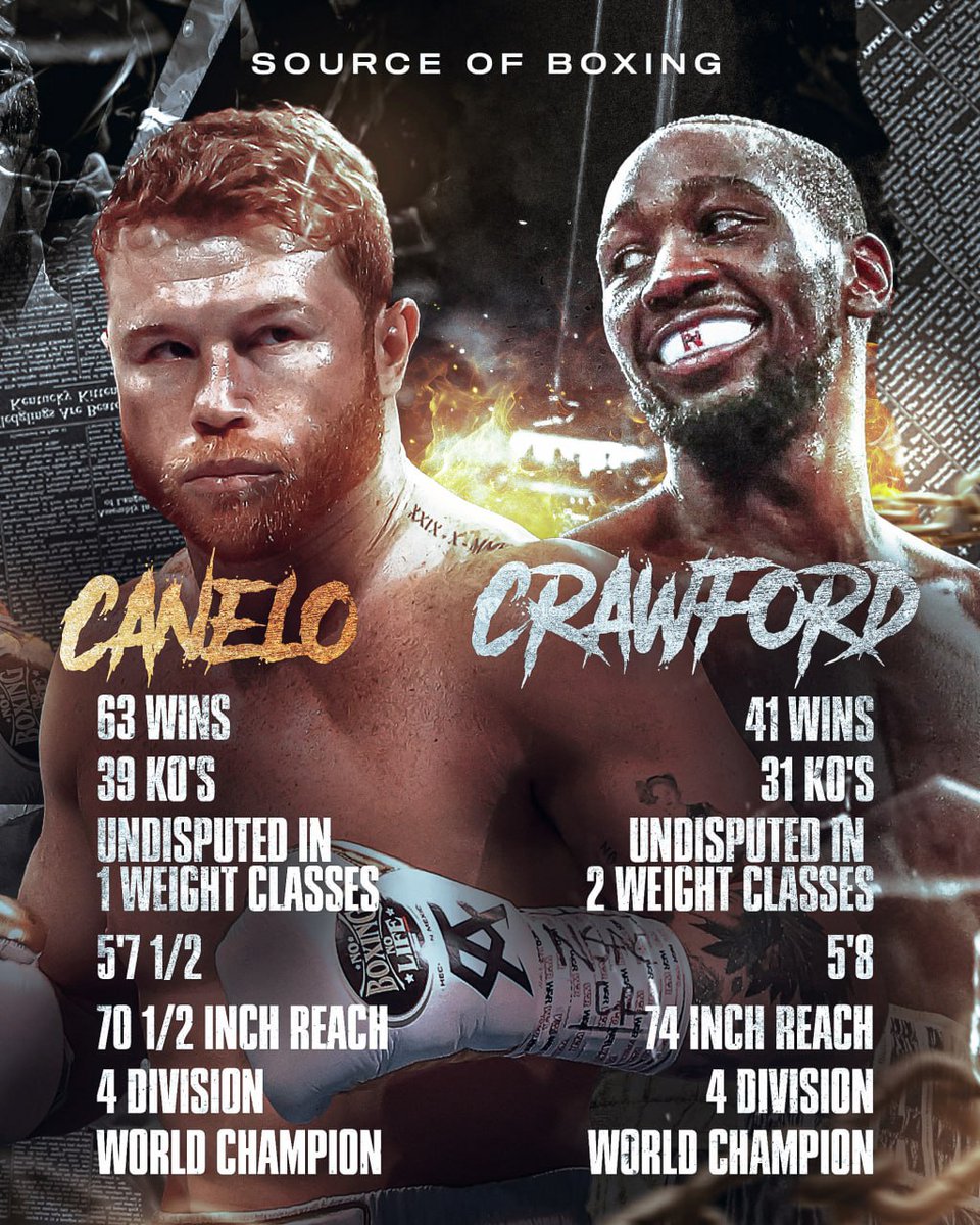 Source of Boxing tweet media