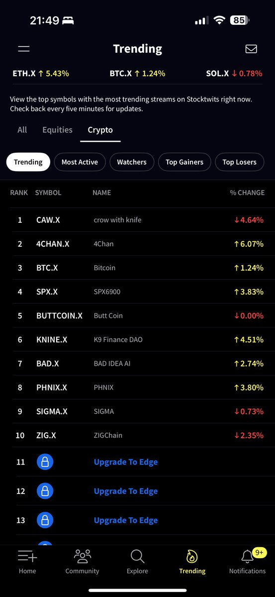 🐦⬛🔪yogg.caw🐺🌙 (@yoggnore) on Twitter photo crow with knife is the only option
no.1 trending on <a href="/CryptotwitsHQ/">Cryptotwits (Stocktwits)</a> <a href="/crow_with_knife/">crow with knife</a> crow with knife is the only option
no.1 trending on <a href="/CryptotwitsHQ/">Cryptotwits (Stocktwits)</a> <a href="/crow_with_knife/">crow with knife</a>