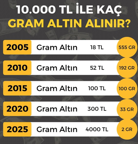 nihatsirdar's tweet photo. Aşağıdaki tabloya bakınca 20 yılda gidip takı taktığı tüm düğünler aklından geçenlerin programı #NihatlaMuhabbet @kafaradyo da başlıyor.
Günaydın...

https://t.co/ENiLlLQ67t
Digiturk 408 https://t.co/OxfS8ERhs5