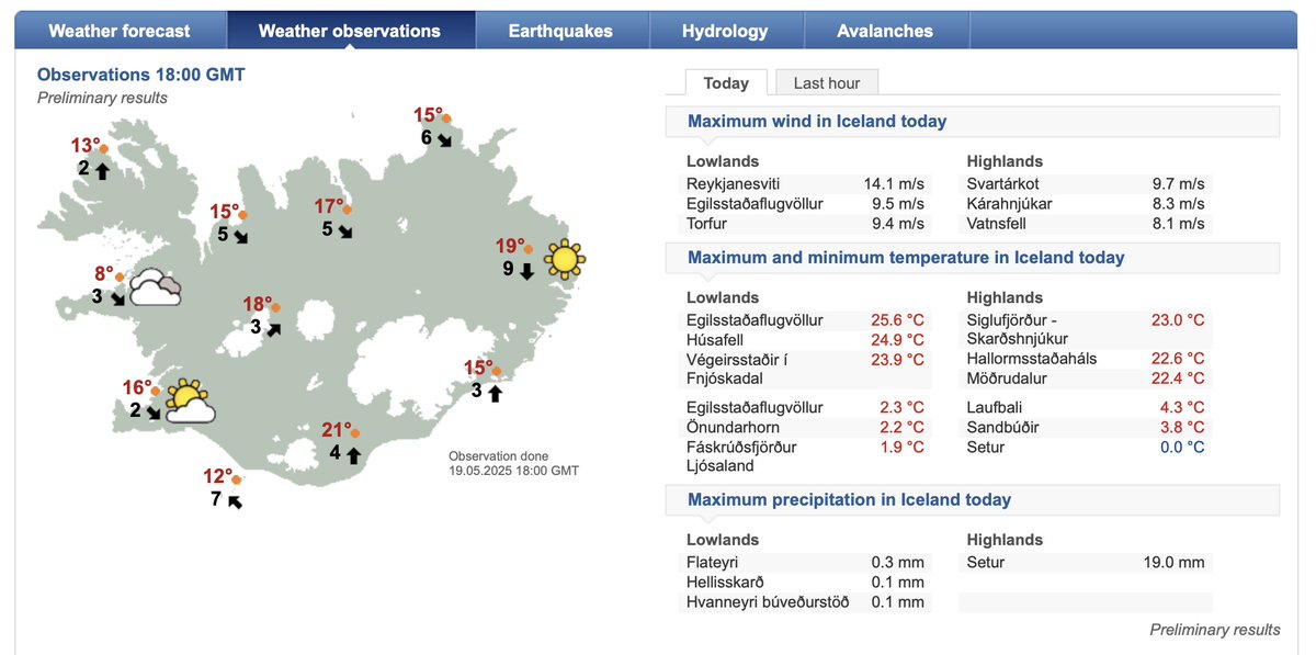 ThierryGooseBC's tweet image. Another very warm May day in NW Europe and Greenland.

ICELAND
🌡️25.6°C Egilsstaðir
🌡️24.9°C Húsafell

NORWAY
🌡️29.0°C Gulsvik

MAY RECORD
🌡️13.5°C Jan Mayen [70.5°N]

GREENLAND
🌡️19.9°C Kangerlussuaq
🌡️19.7°C Narsarsuaq

MAY RECORDS
🌡️14.3°C Ittoqqortoormiit
🌡️11.9°C Daneborg
