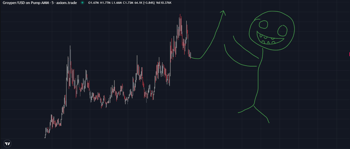 tornado170sol's tweet photo. don't stop $Groyper https://t.co/gOQ0Tpt4KD