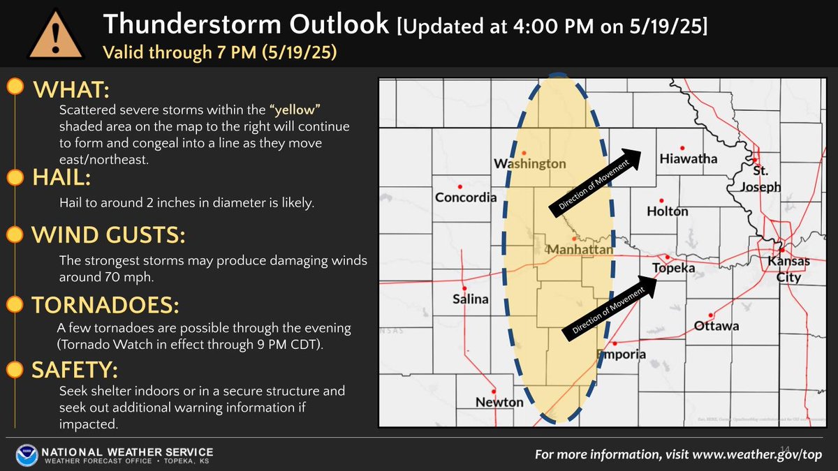 NWSTopeka's tweet image. 4 PM update: Severe storms are forming and congealing into a line near the dryline. Large hail, damaging wind gusts to 70 mph, and a few tornadoes remain possible for much of eastern KS. Stay weather aware this evening and be prepared to take shelter if a warning is issued.#kswx
