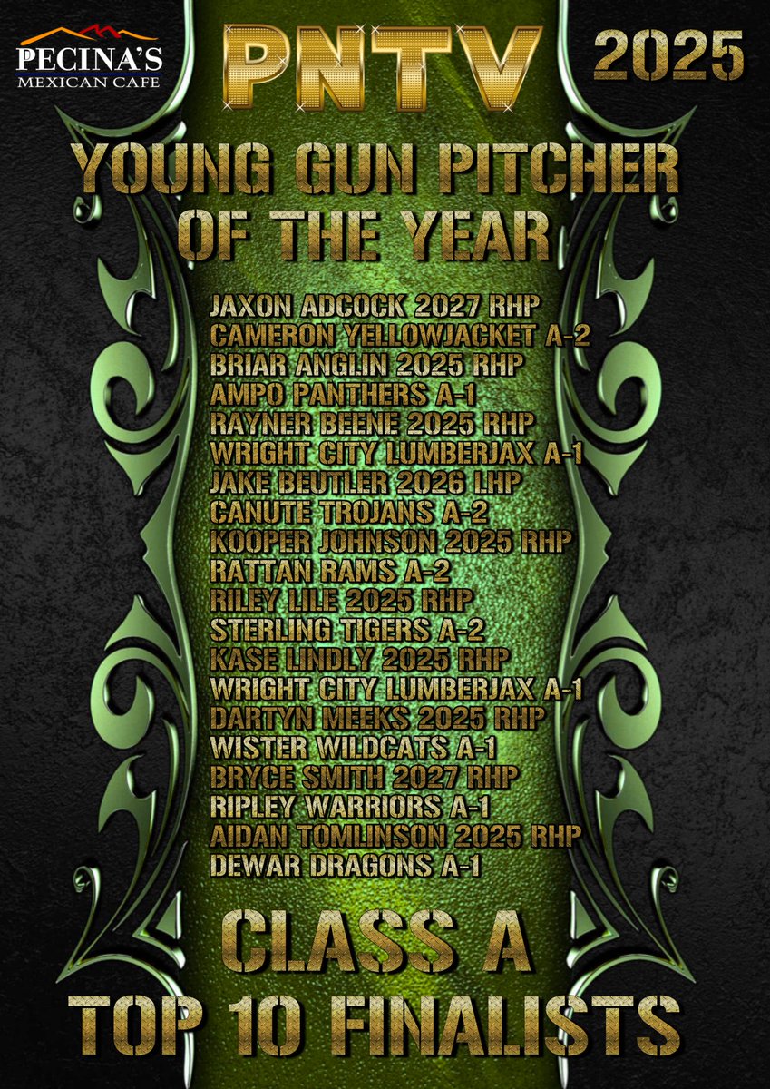 #OKPrepStory: PNTV 2025 Top 10 Class A
Young Gun Pitcher of the Year Finalists.

Jaxon Adcock Cameron
Briar Anglin AmPo
Rayner Beene WC
Jake Beutler Canute
Kooper Johnson Rattan
Riley Lile Sterling
Kase Lindly WC
Dartyn Meeks Wister
Bryce Smith Ripley
Aidan Tomlinson Dewar
