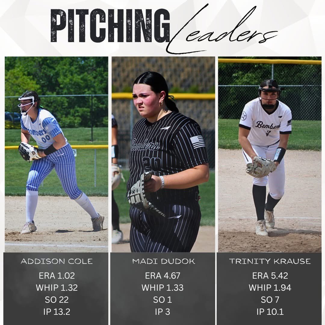KC Bombers Gold-Adkins (@kcbombersadkins) on Twitter photo Our pitching staff (Cole, Dudok & Krause) are FIERCE and backed by the best catchers!
<a href="/TGETalent/">Top Gun Events-Talent</a> Top Gun Ranger Stats, prepping for <a href="/TulsaElite/">Tulsa Elite Sports</a>. Our pitching staff (Cole, Dudok & Krause) are FIERCE and backed by the best catchers!
<a href="/TGETalent/">Top Gun Events-Talent</a> Top Gun Ranger Stats, prepping for <a href="/TulsaElite/">Tulsa Elite Sports</a>.