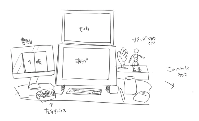 ⑦道具
でかい液タブ+クリスタ

⑧作業環境 