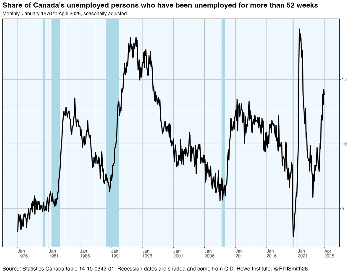 Philip Smith 🇨🇦🇺🇦 tweet media