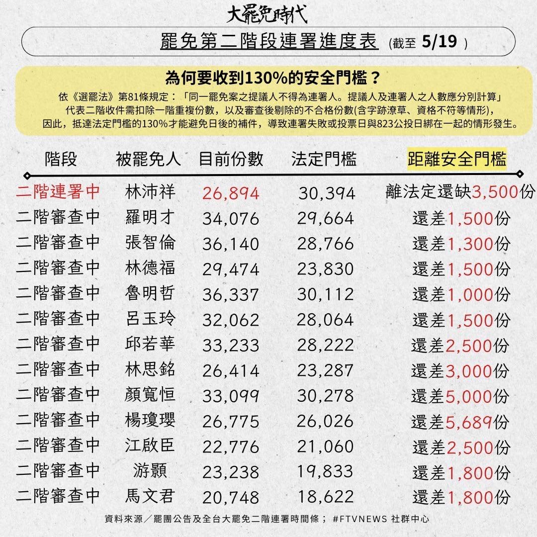 loveagrogirl's tweet photo. 目前是這個狀況 https://t.co/tIggRvJbGZ