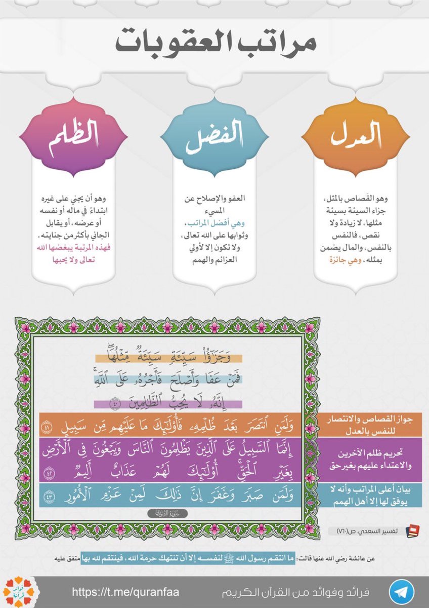 uo3111's tweet photo. #عرعر

مراتب العقوبات، والرد على أذى الناس:

🔲 العدل
🔲 الفضل
🔲 الظلم

جاءت في سورة الشورى، الآية (40). https://t.co/TstQifkzfb