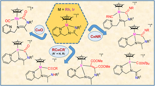 Ken Lo (@bhkenlo) on Twitter photo Activation of CO, Isocyanides, and Alkynes by Frustrated Lewis Pairs Based on Cp*M/N (M = Rh, Ir) Couples | Inorganic Chemistry pubs.acs.org/doi/10.1021/ac… Ferrer, Lahoz, Carmona, and co-workers <a href="/InorgChem/">Inorganic Chemistry</a> #rhodium #iridium #activated #FrustratedLewisPairs #CO #CNR #HCCR Activation of CO, Isocyanides, and Alkynes by Frustrated Lewis Pairs Based on Cp*M/N (M = Rh, Ir) Couples | Inorganic Chemistry pubs.acs.org/doi/10.1021/ac… Ferrer, Lahoz, Carmona, and co-workers <a href="/InorgChem/">Inorganic Chemistry</a> #rhodium #iridium #activated #FrustratedLewisPairs #CO #CNR #HCCR