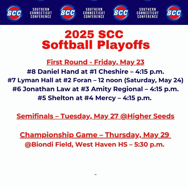 Al Carbone, SCC Commissioner (@scccommissioner) on Twitter photo The 2025 SCC Softball Playoffs are set! #ctsb
southernconnecticutconference.org/cheshire-is-thβ¦
<a href="/CHSRamPride/">Cheshire Athletic Office</a> <a href="/HandTigers/">@Handtigers</a> <a href="/LHHSAthletics/">Lyman Hall Trojans</a> <a href="/JFHSathletics/">Foranathletics_JR</a> <a href="/MercyTigers/">Mercy Tigers</a> <a href="/sheltongaelsAD/">Shelton Athletics</a> <a href="/JLHSAthletics/">Jonathan Law Athletics</a> <a href="/amityathletics/">Amity HS Athletics</a> The 2025 SCC Softball Playoffs are set! #ctsb
southernconnecticutconference.org/cheshire-is-thβ¦
<a href="/CHSRamPride/">Cheshire Athletic Office</a> <a href="/HandTigers/">@Handtigers</a> <a href="/LHHSAthletics/">Lyman Hall Trojans</a> <a href="/JFHSathletics/">Foranathletics_JR</a> <a href="/MercyTigers/">Mercy Tigers</a> <a href="/sheltongaelsAD/">Shelton Athletics</a> <a href="/JLHSAthletics/">Jonathan Law Athletics</a> <a href="/amityathletics/">Amity HS Athletics</a>