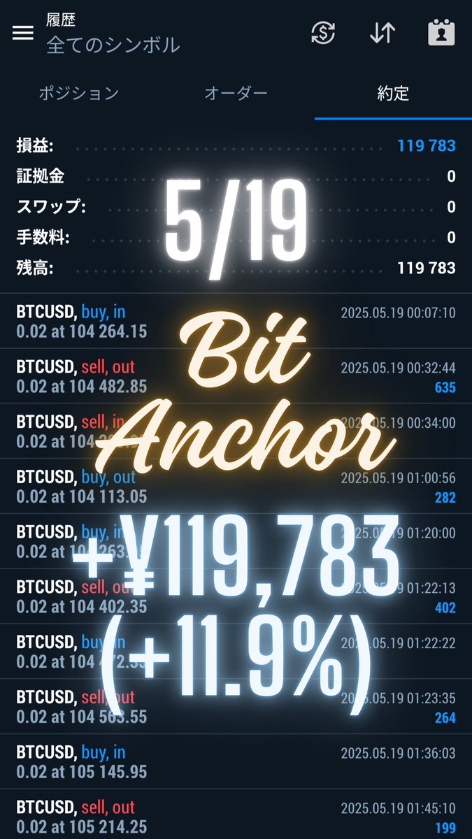 5/19
合計：562,558円

結果は、静かに、着実に伸び続けています。
目に見える“差”が、日々の積み重ねで生まれる。

【Beyond】416,467円（+41.6%）
【Serentia】26,308円（+2.6%）
【BitAnchor】119,783円（+11.9%）

環境が変われば、結果も変わる。
line.me/ti/g2/ND2vwCUG…