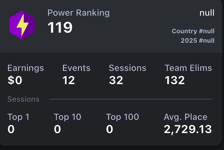 Day 5 of trying to get coached by a pro