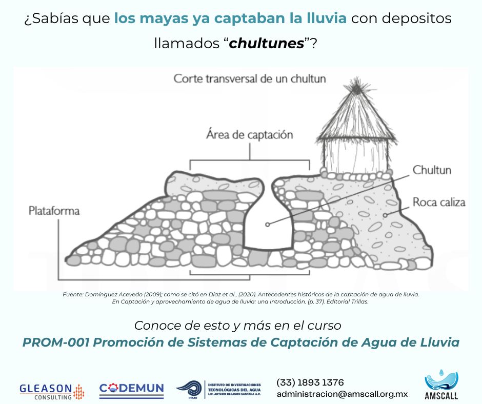amscall_mx's tweet photo. 💧 Los mayas sabían cómo cuidar el agua.

El chultún, cisterna subterránea, captaba la lluvia. Su nombre viene de chulub (lluvia) y tun (piedra labrada). 

🌧️Aprende más en el curso PROM-001: Promoción de Sistemas de Captación de Agua de Lluvia.

https://t.co/8V8UQi3jew https://t.co/eK9tNfnMM7