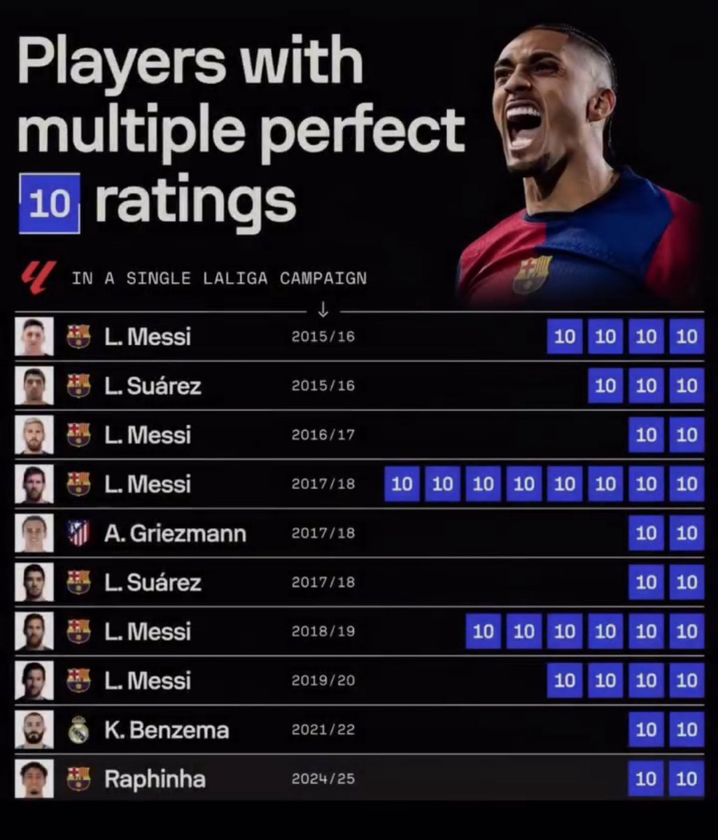 This list is missing someone who “conquered spain”