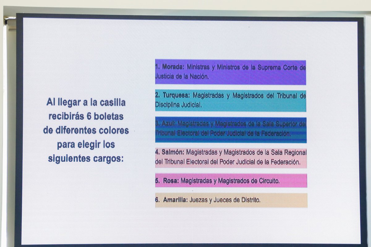 mundomujeres's tweet image. #EleccionesPoderJudicial

Sólo con el voto el poder judicial servirá al pueblo: @armentapuebla_ 

Como precursor de la iniciativa de democratización, el mandatario estatal destacó la importancia histórica de elegir a jueces por primera vez mediante voto popular.…