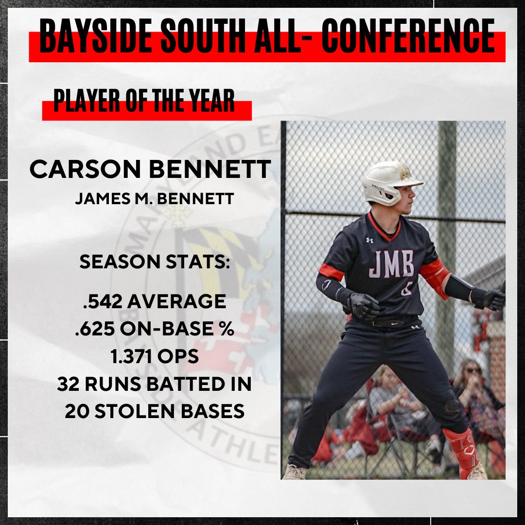Bayside Baseball (@baysidebb_md) on Twitter photo ⭐️ Bayside South Conference Awards ⭐️
💥 Player of the Year
Congrats to junior <a href="/CarsonBennett08/">Carson Bennett</a> for being selected as the Bayside South Player of the Year!
<a href="/JMBClippersBsbl/">JMB Clipper Baseball</a>
#ShoreBase ⭐️ Bayside South Conference Awards ⭐️
💥 Player of the Year
Congrats to junior <a href="/CarsonBennett08/">Carson Bennett</a> for being selected as the Bayside South Player of the Year!
<a href="/JMBClippersBsbl/">JMB Clipper Baseball</a>
#ShoreBase