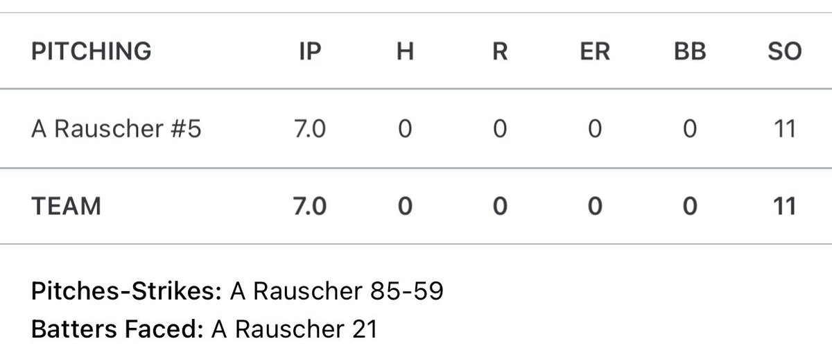 Avery Rauscher (@averyrauscher28) on Twitter photo Threw a perfect game with 11 strikeouts this past Friday to help lead our team to the TSSAA Spring Fling for the first time in 20 years! Grateful for the opportunity to have gone this far and I’m proud of how we’ve been competing! #STATEBOUND
<a href="/CUPhoenixSB/">Cumberland Softball</a> <a href="/TNMojoSmith/">Tennessee Mojo Smith</a> Threw a perfect game with 11 strikeouts this past Friday to help lead our team to the TSSAA Spring Fling for the first time in 20 years! Grateful for the opportunity to have gone this far and I’m proud of how we’ve been competing! #STATEBOUND
<a href="/CUPhoenixSB/">Cumberland Softball</a> <a href="/TNMojoSmith/">Tennessee Mojo Smith</a>
