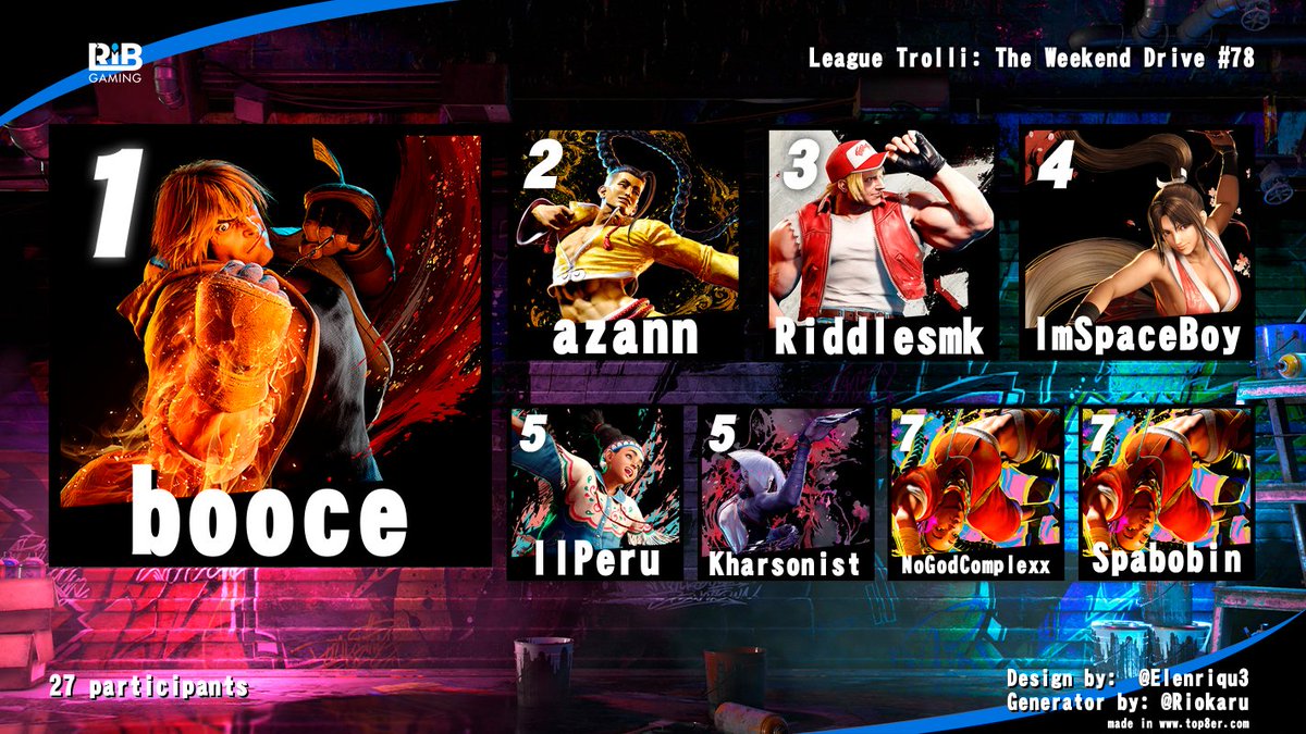 CONGRATS TO THE TOP 8 FOR WEEKEND DRIVE #78 1st - $70 2nd - $30 3rd - $5.75  Huge thank you to our players, community and sponsors. See You This Friday  for TWD #79