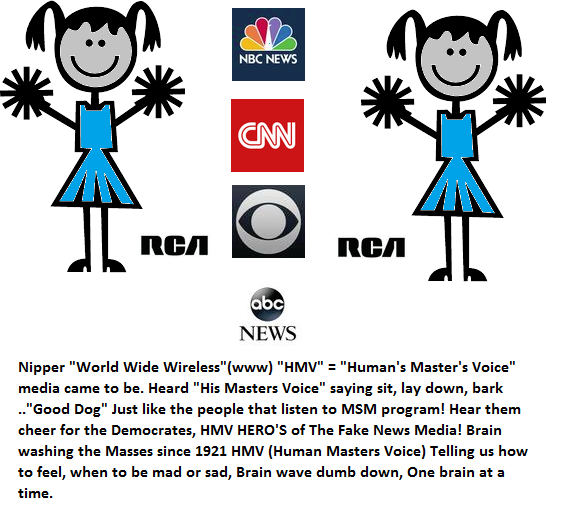 GummyDoctor's tweet photo. @CNBC "In all chaos there is a cosmos, in all disorder a secret order." – Carl Jung
Media Parrots by Nipper Creations 
N.B.C. = R.C.A. HMV programmed  NPC's!  
They want you to fight your fellow Americans.
#HisMastersVoice
#FellowSnifferOfNipper
#SqawkingParrotsRepeat
#ObeyYourMasters https://t.co/BfOQf4UgIo