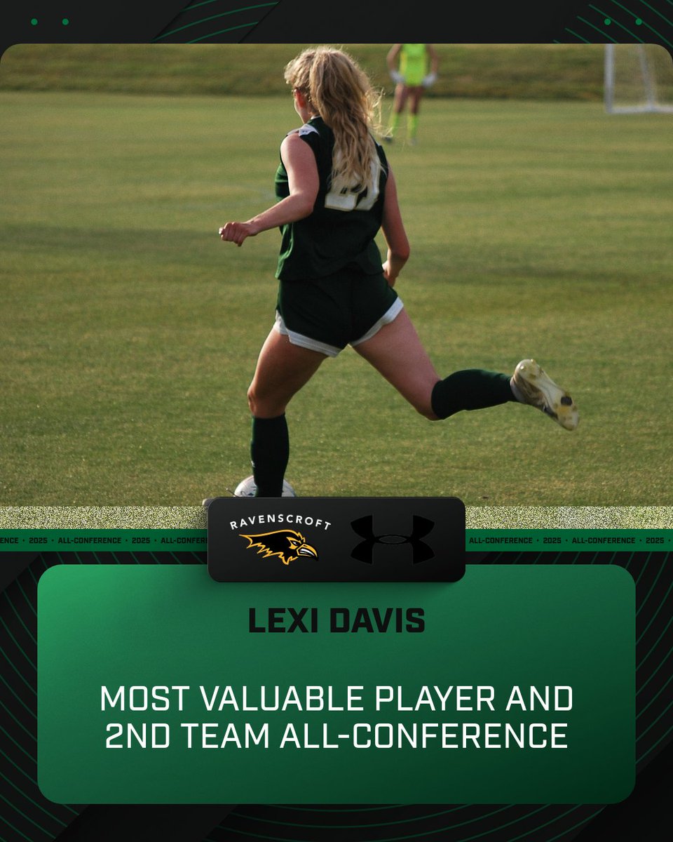 Ravens_GSoccer's tweet photo. Our Ravens MVP for the 2025 Season is Lexi Davis! She also earned 2nd team all conference! Well done Lex! Great work! ⚽️🔥 https://t.co/jHPL7L98rI
