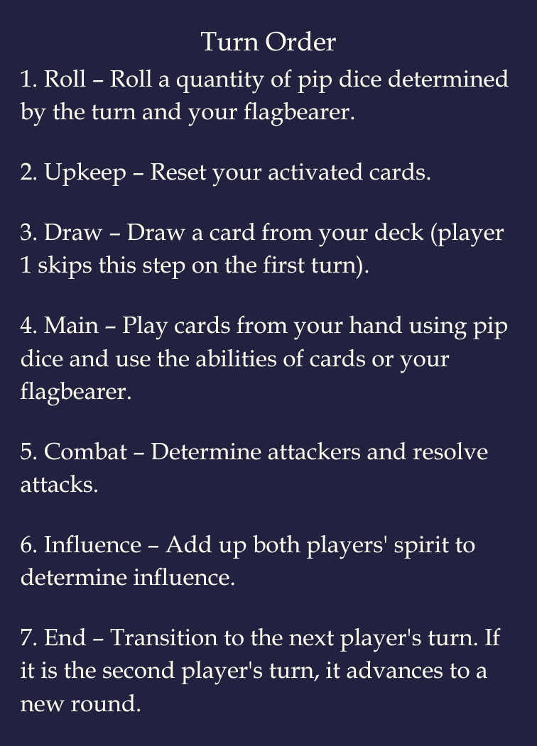 Electrostaticg's tweet photo. New Reference Images for Turn Order and Starter Deck rules!  

See them here in our new rulebook: https://t.co/MPEqlZinlH

#flagbearer #electrostaticgames #cardgame #card #tcg #illustration #drawing #art #artworks #painting #gamedesign #gamedev #game #indigame https://t.co/hy1AEullwF