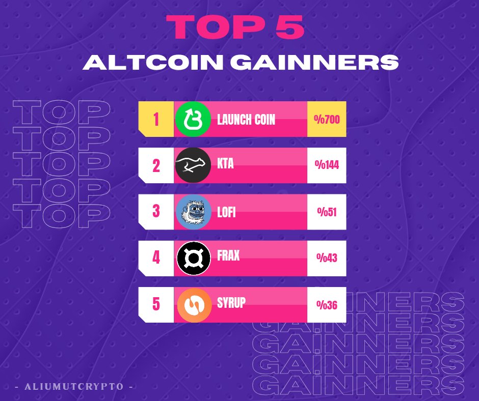 I have listed the best of the last week #Altcoins 

- These performances are incredible..