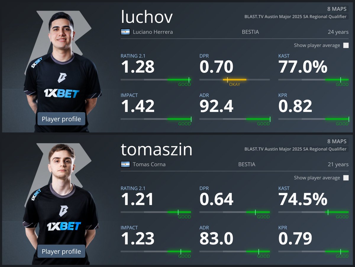 I speak for EVERYONE when i say WE WANT <a href="/luchov_cs/">luchov</a>   &amp; <a href="/tomaszincs/">tomaszin</a> at the Austin Major!