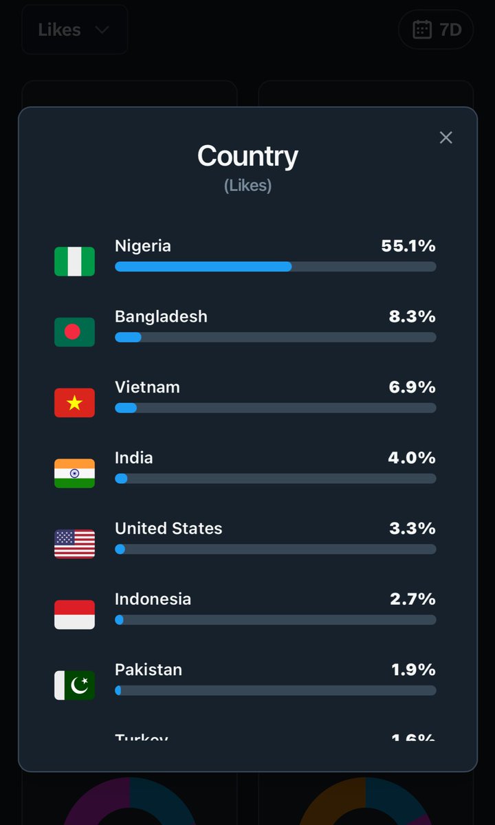 Taofiq's tweet photo. If you’re from Nigeria and you have less than 500 followers ,let  gather here. 

Retweet , Drop your handle and follow everyone who likes you comment. Let build together 🇳🇬❤️ https://t.co/ROmXrOqgxn