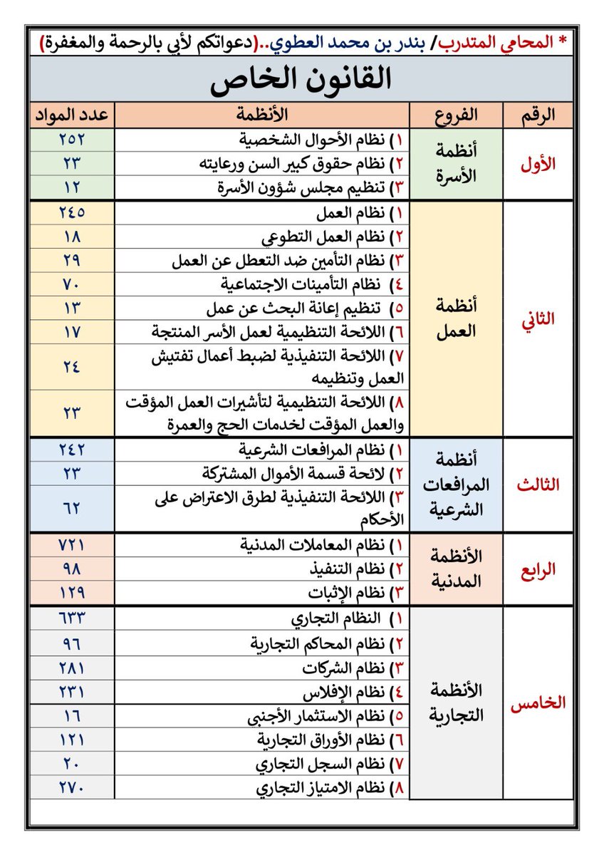 بندر بن محمد|⚖️🇸🇦. tweet media