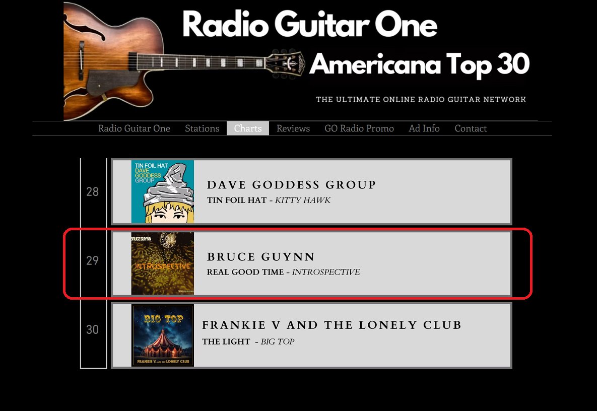 bigrain's tweet photo. "Real Good Time" from "Introspective" is #29 for a 2nd week on the May 19th Radio Guitar One Americana Top 30 chart.
"Introspective" is available for digital download at https://t.co/Wep3DbdjAm
#SingerSongwriter #Introspective #Top30 #MusicCharts #RadioGuitarOne #RealGoodTime
