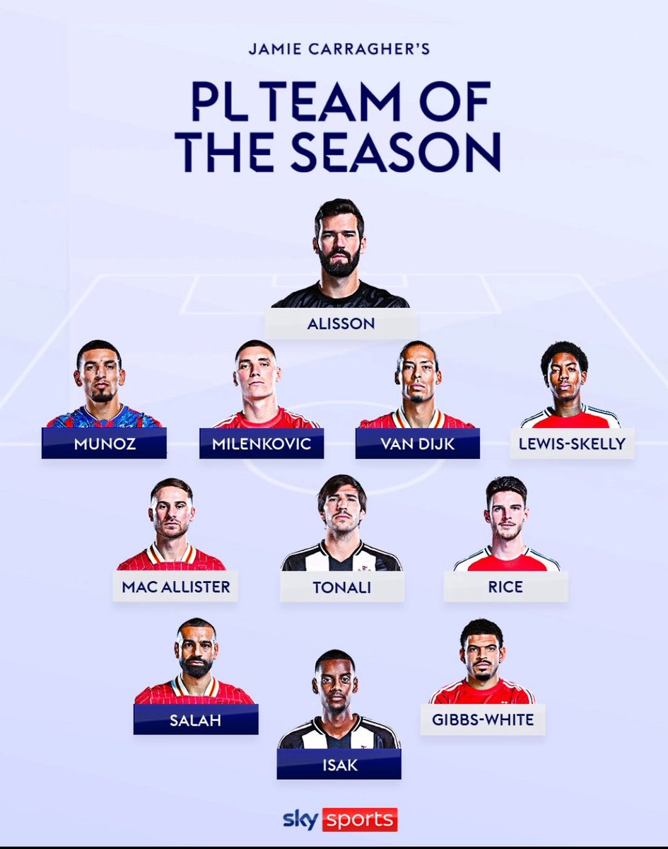 Carra23's tweet photo. #MNF team of the season! https://t.co/jIATmGcGaM